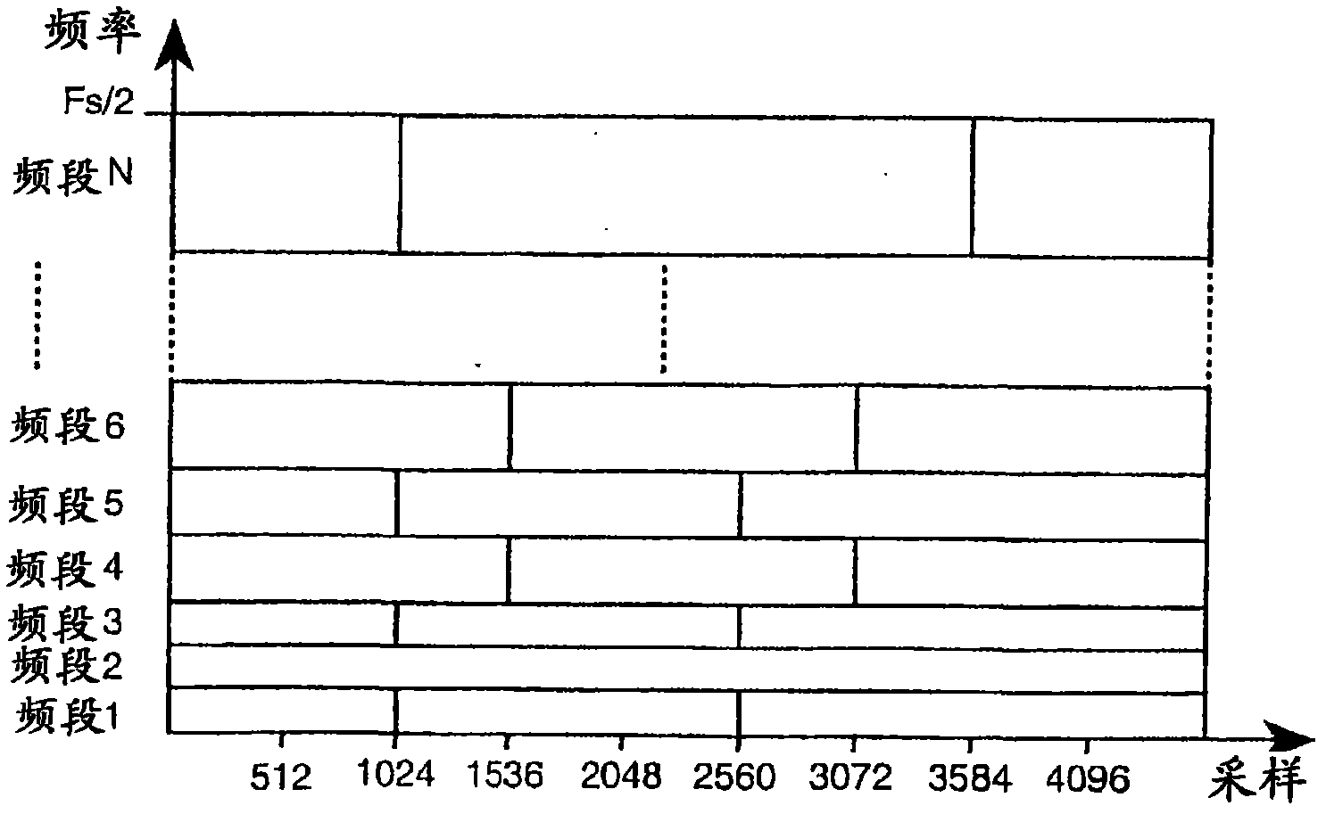 Segmenting audio signals into auditory events