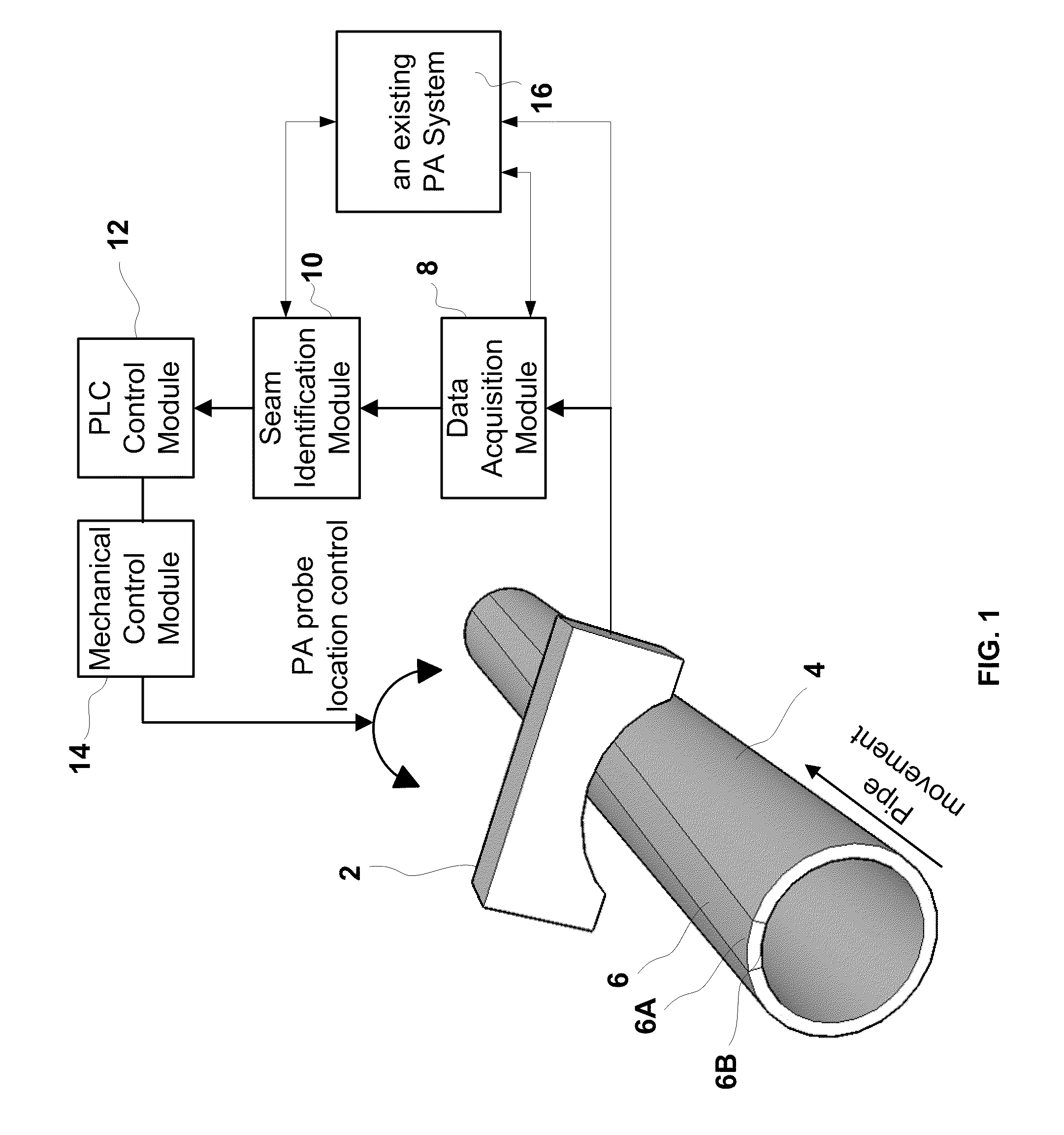 Weld seam tracking system using phased array ultrasonic devices