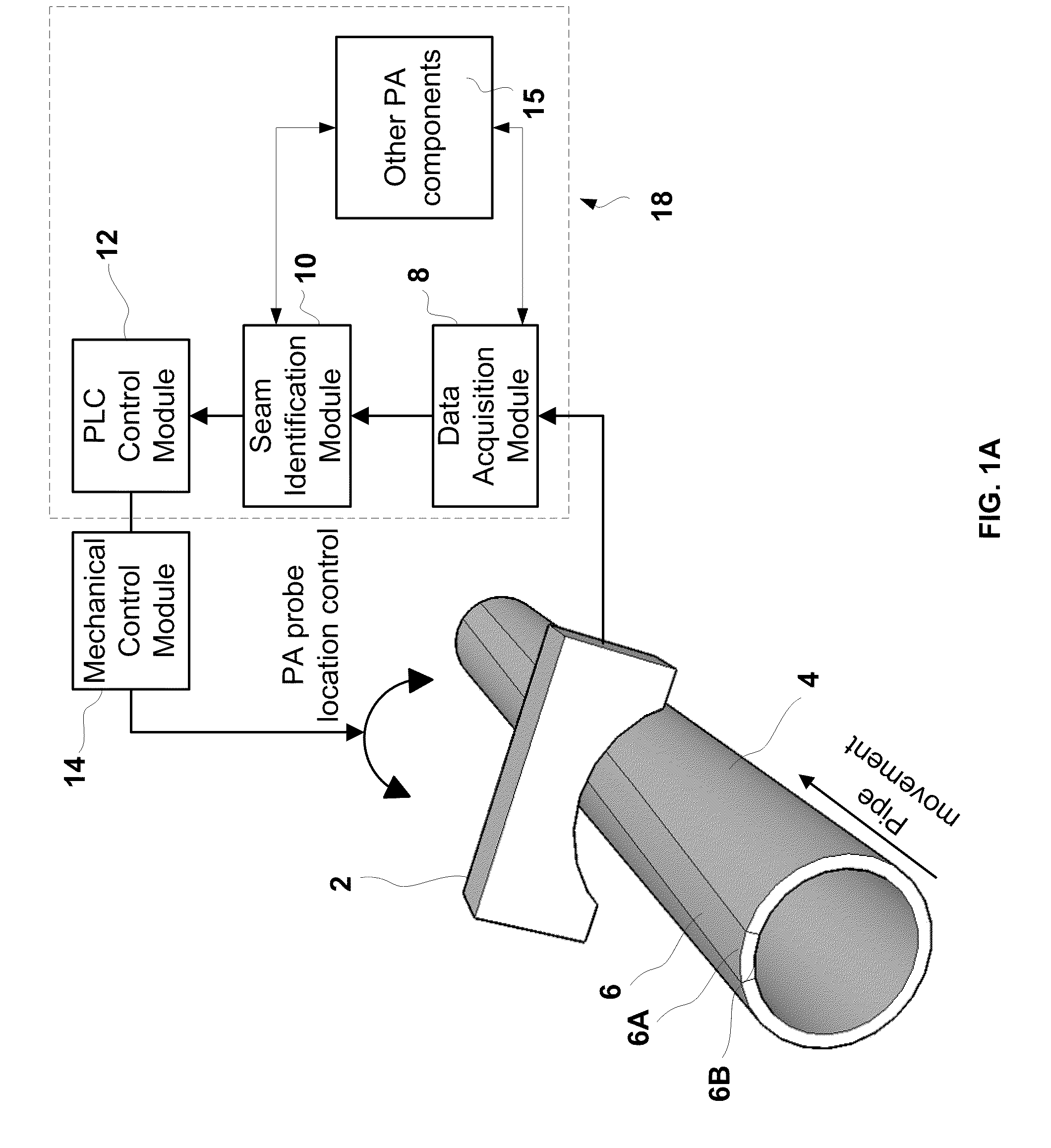 Weld seam tracking system using phased array ultrasonic devices