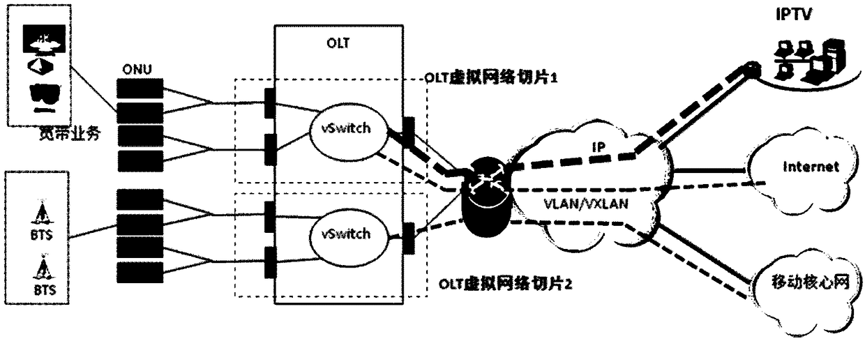 Virtual port management method and device