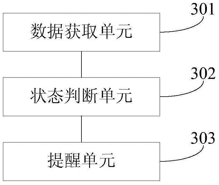 A smart terminal communication reminder method and device