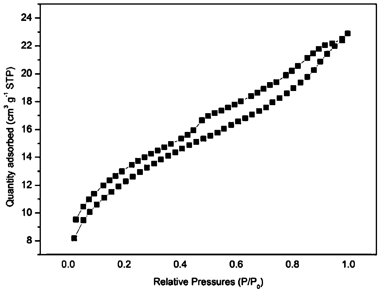 A kind of microwave carbonized persimmon skin biosorbent and its preparation method and application