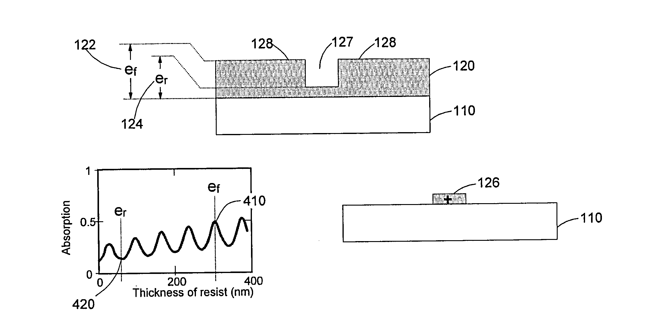 Nanometric imprint lithography method