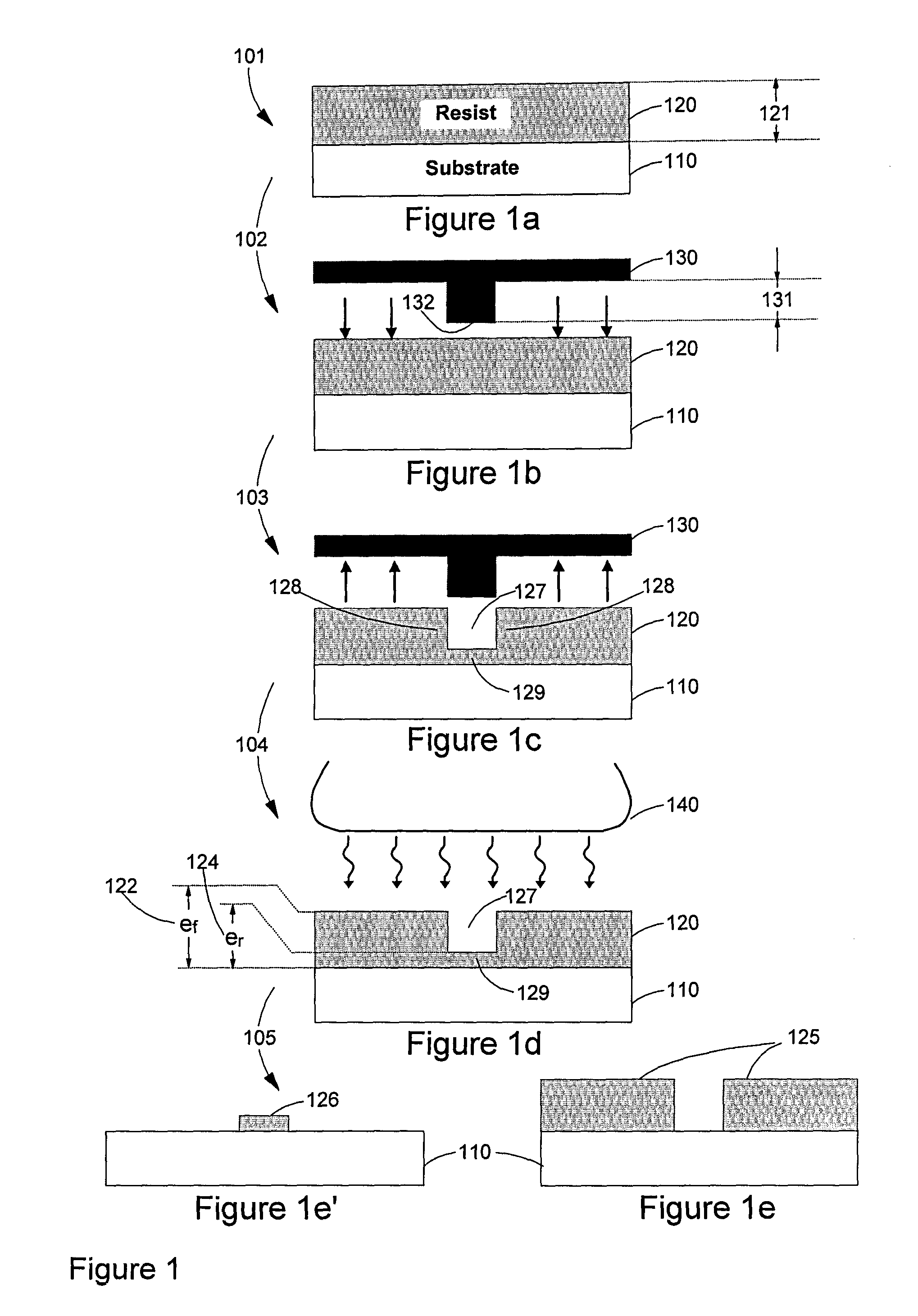 Nanometric imprint lithography method