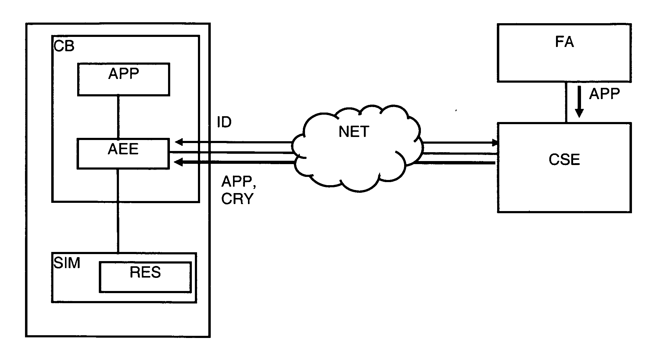 Method For The Authentication Of Applications