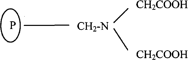 Novel chelate resin and production method and application thereof