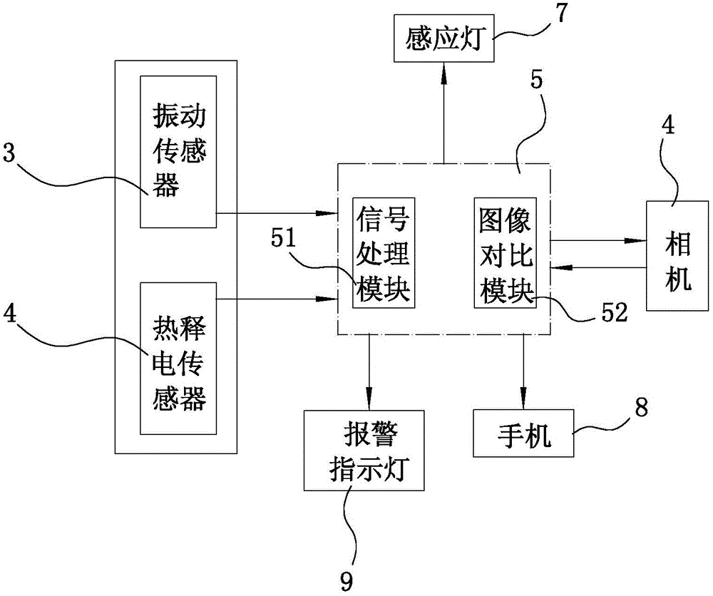 Indoor monitoring system based on vibration and zone temperature detection