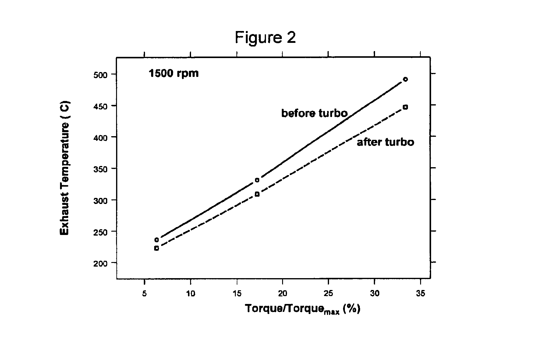 Method and system for controlling temperature of an internal combustion engine exhaust gas aftertreatment device