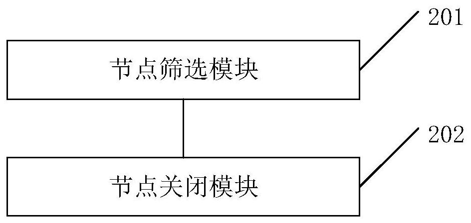 Method, system and device for reducing power consumption of computing cluster and storage medium