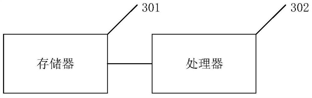 Method, system and device for reducing power consumption of computing cluster and storage medium