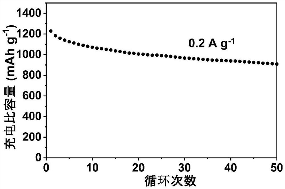 Hollow-structure material as well as preparation method and application thereof