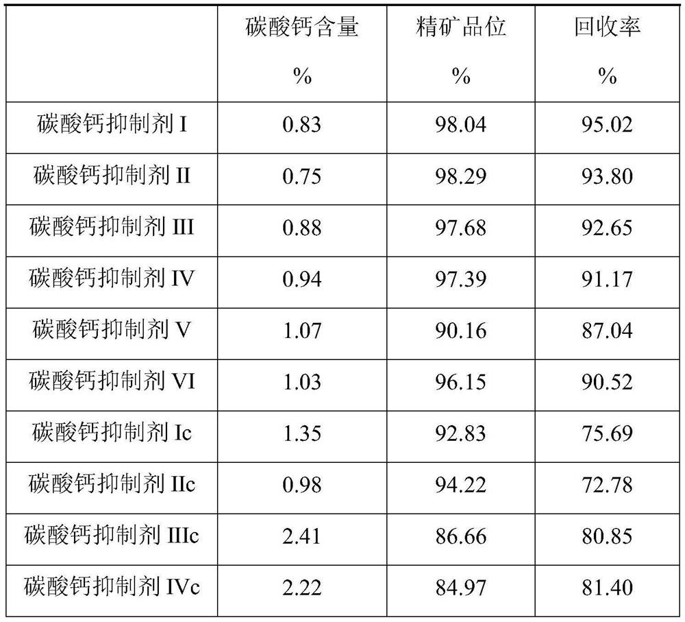 Calcium carbonate inhibitor, preparation method and application thereof