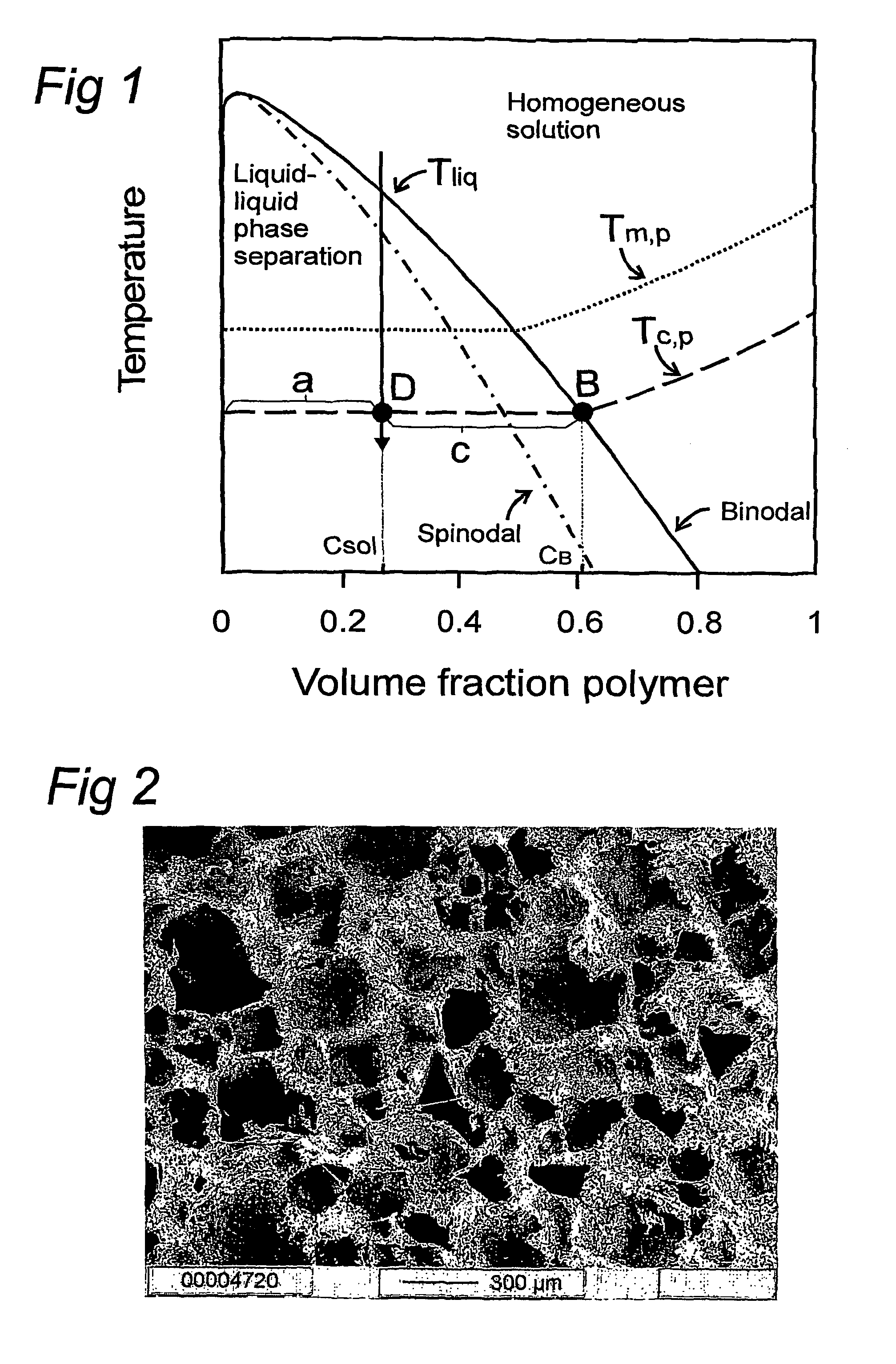 Method for the preparation of new segmented polyurethanes with high tear and tensile strengths and method for making porous scaffolds