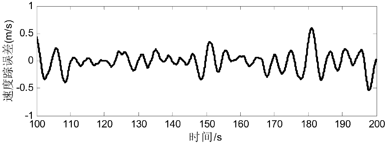 Hypersonic flight vehicle tracking control method based on nonlinear function