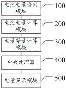 System and method of dynamically detecting mobile terminal battery capacity