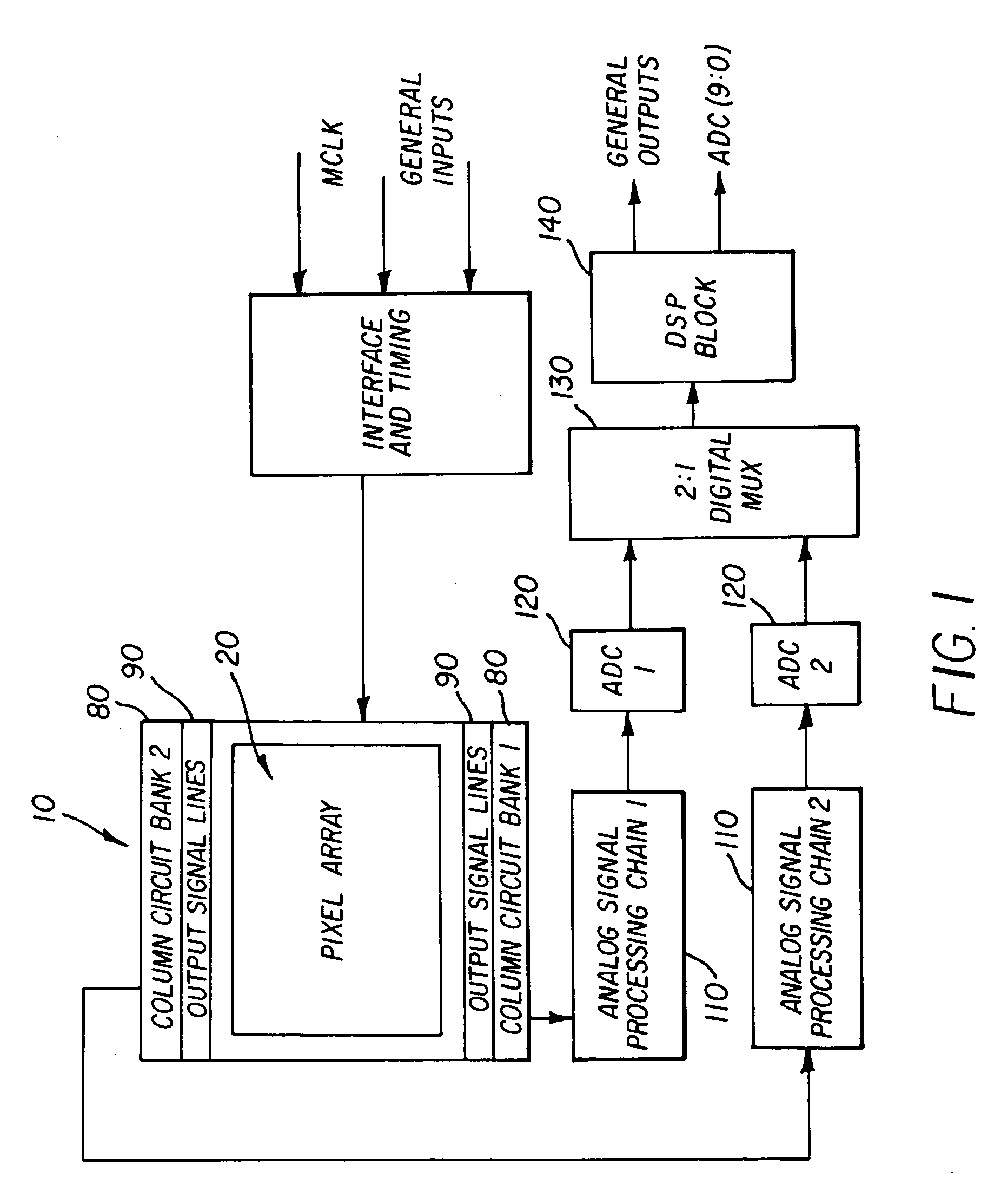 Image sensor with charge binning and dual channel readout