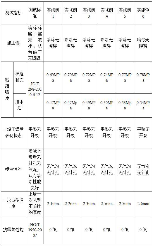 Wall putty material and its preparation method and use method