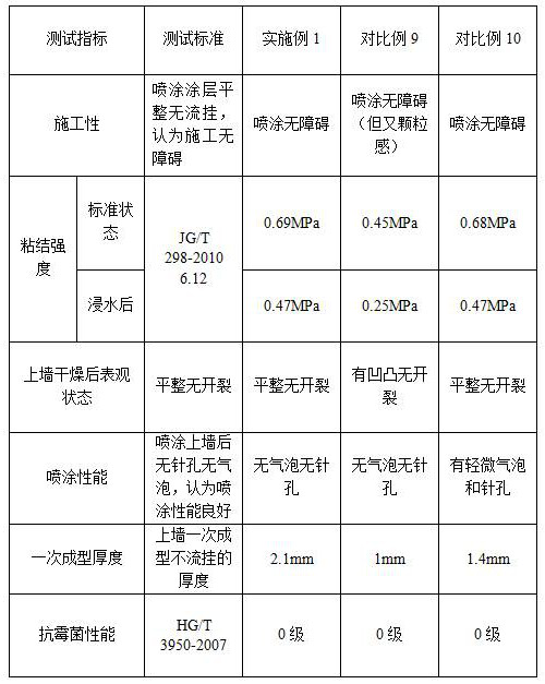 Wall putty material and its preparation method and use method