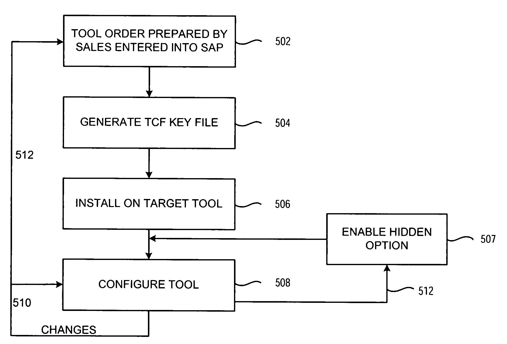 Secure universal configuration software for cluster tools