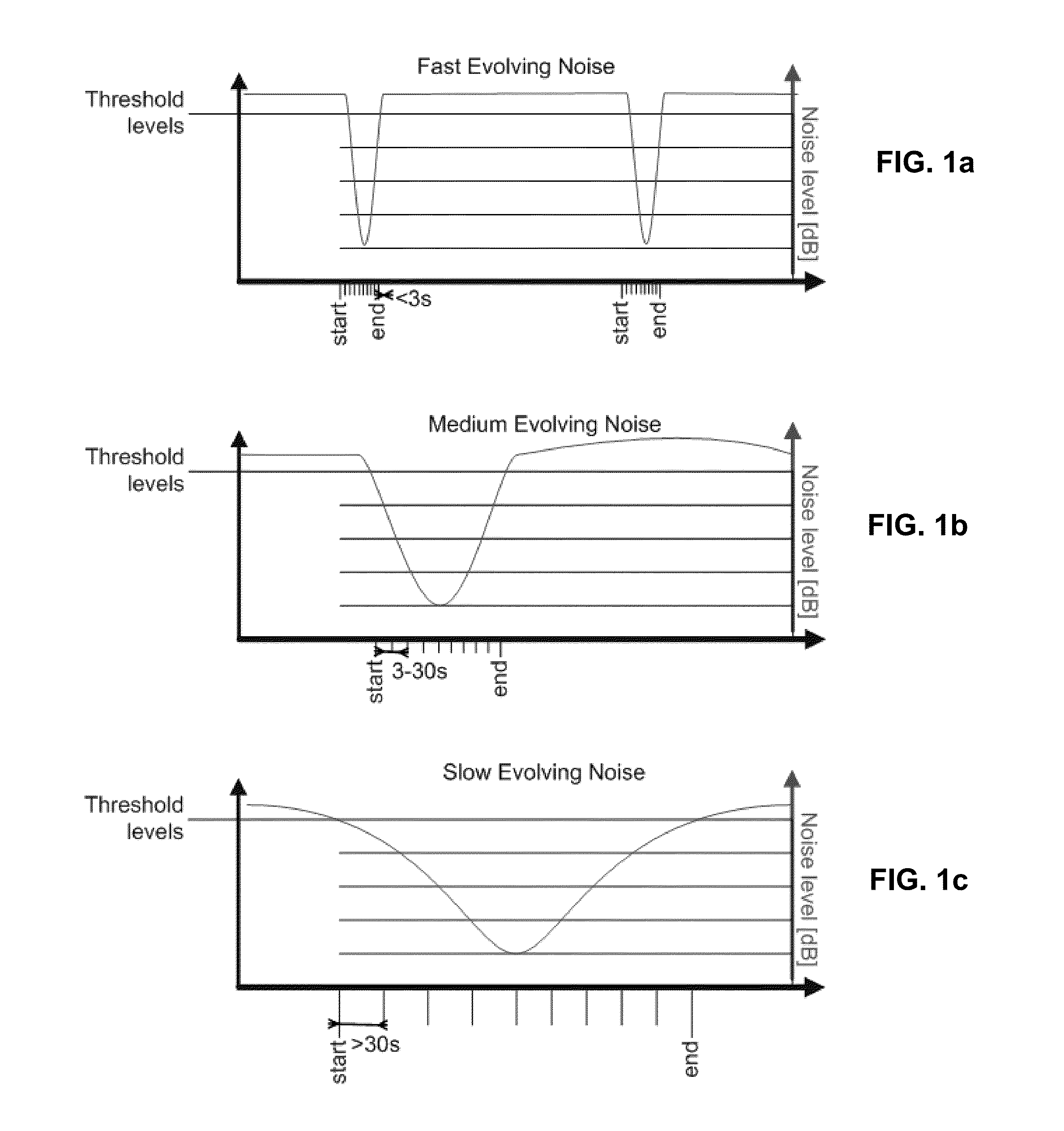Method and apparatus for detecting and analyzing noise and other events affecting a communication system