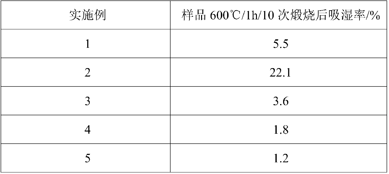 Temperature-resistant and moisture-proof silica aerogel composite material and preparation method and application thereof