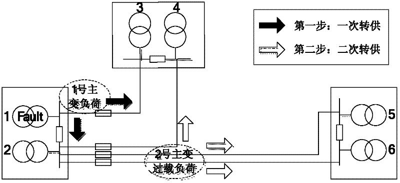 Optimization method for electric distribution network contract structure for improving power supply capacity