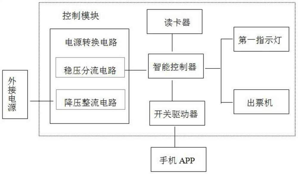 Intelligent charging station control system