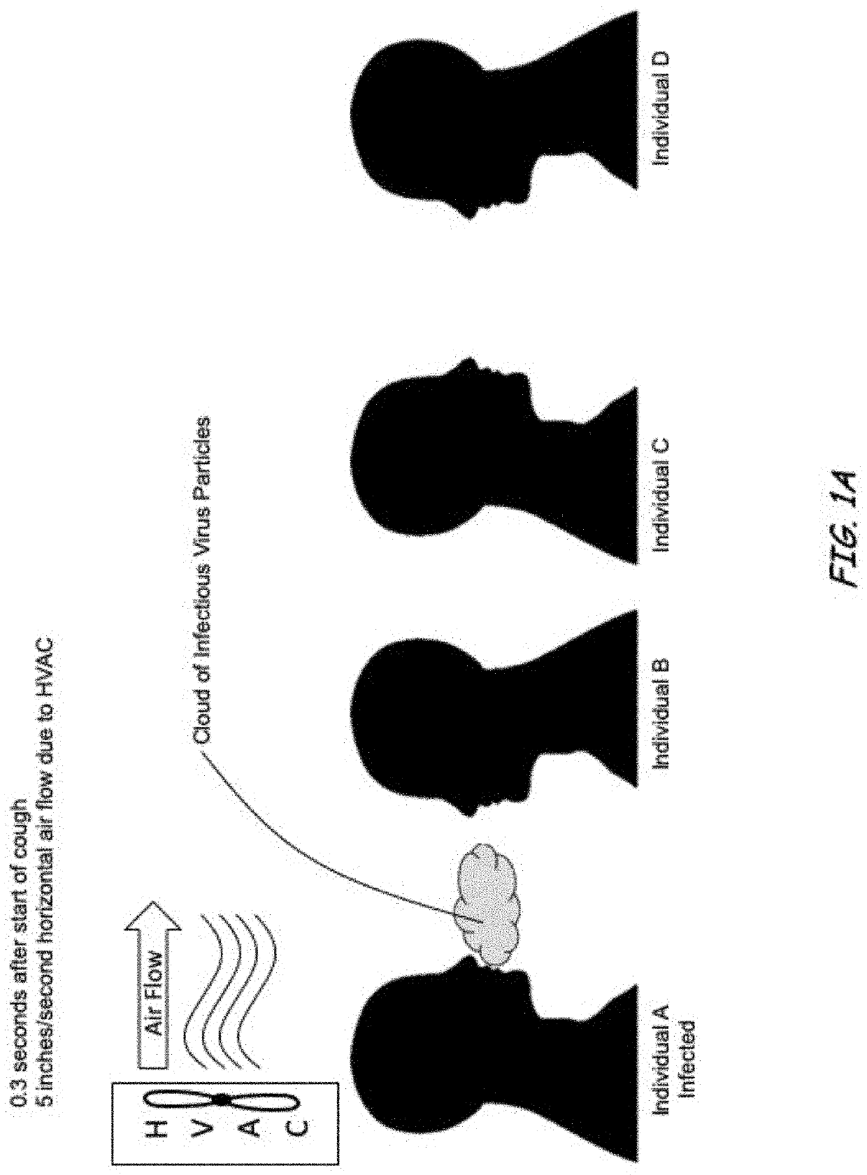 Ventilation system and method for killing airborne infectious bacteria, viruses and other pathogens