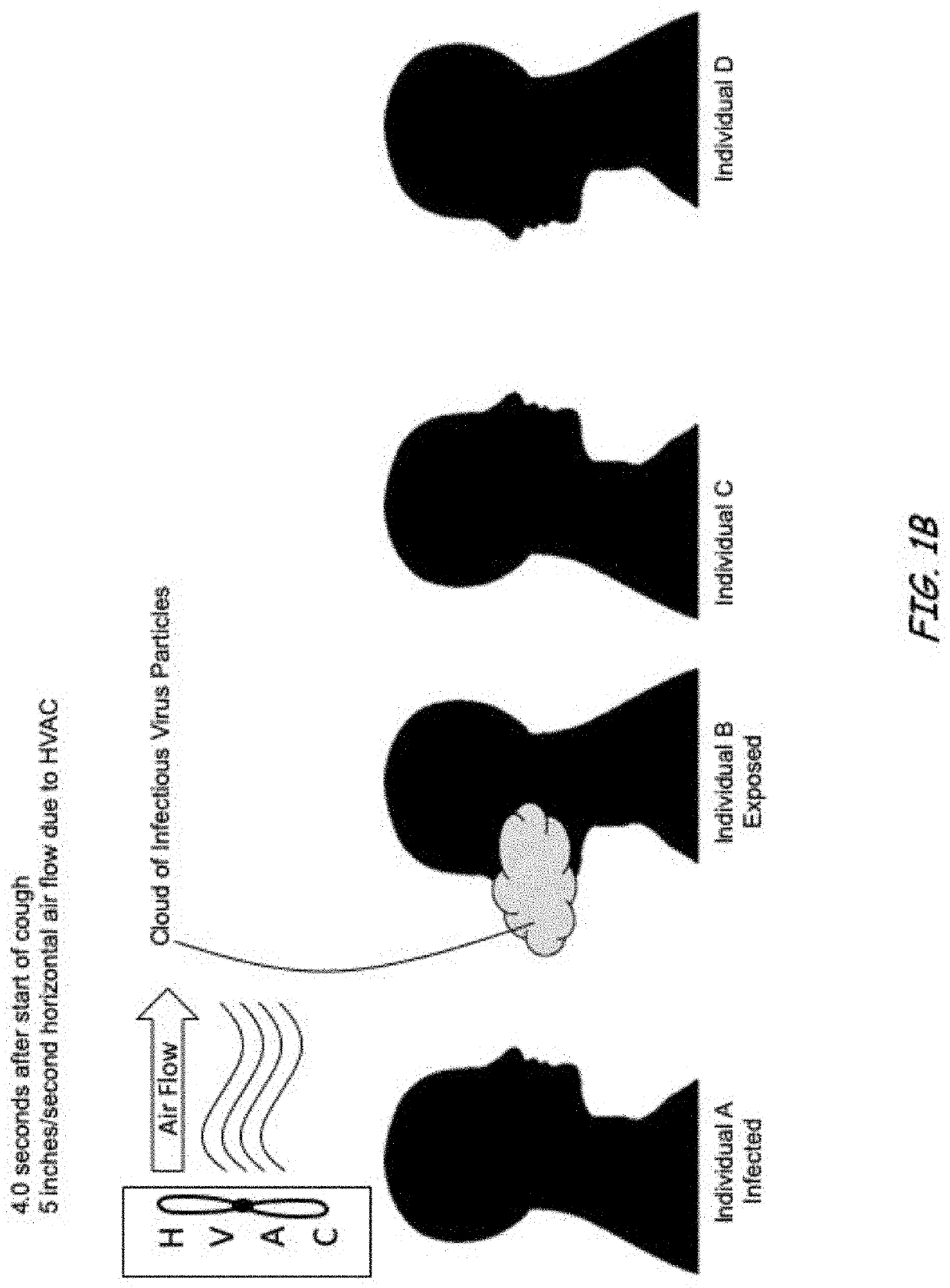 Ventilation system and method for killing airborne infectious bacteria, viruses and other pathogens