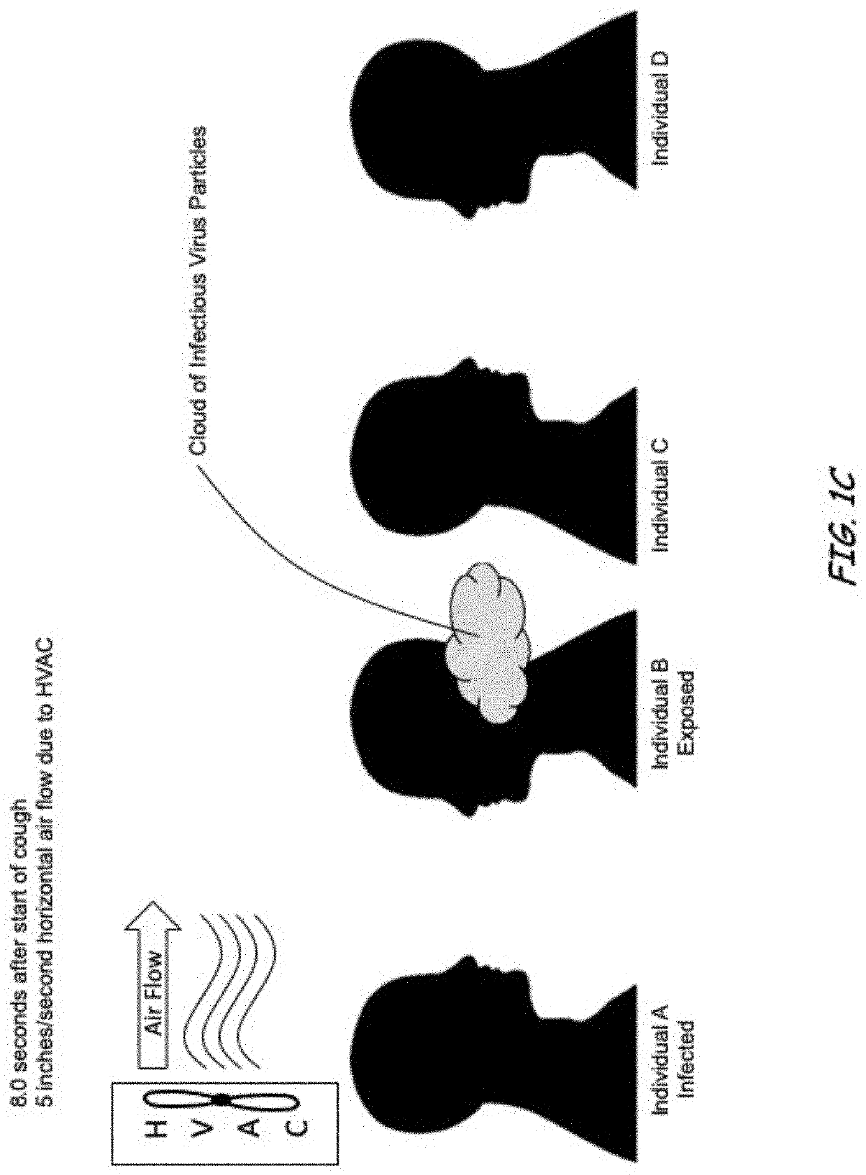 Ventilation system and method for killing airborne infectious bacteria, viruses and other pathogens