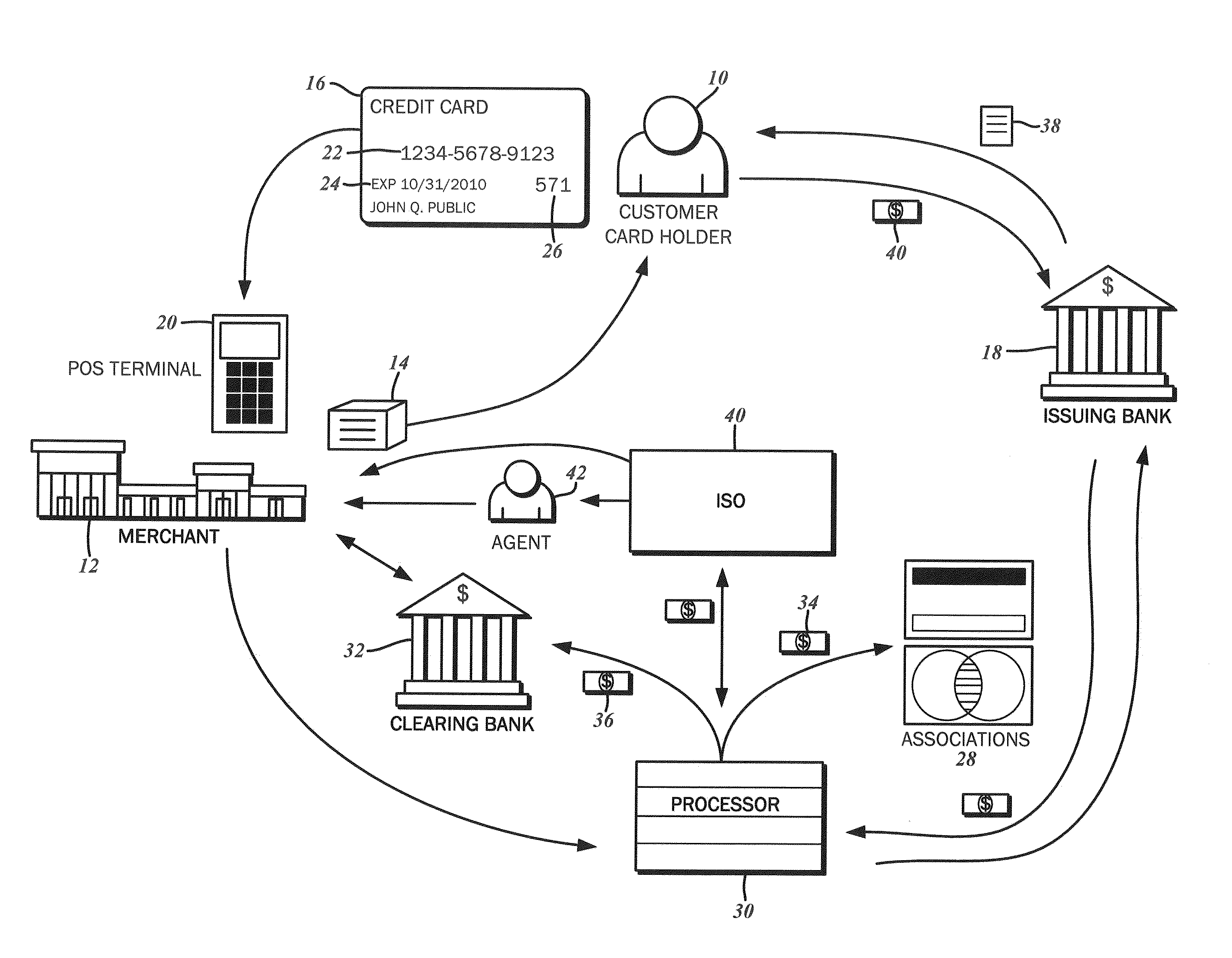 Subscription and membership based credit card processing system