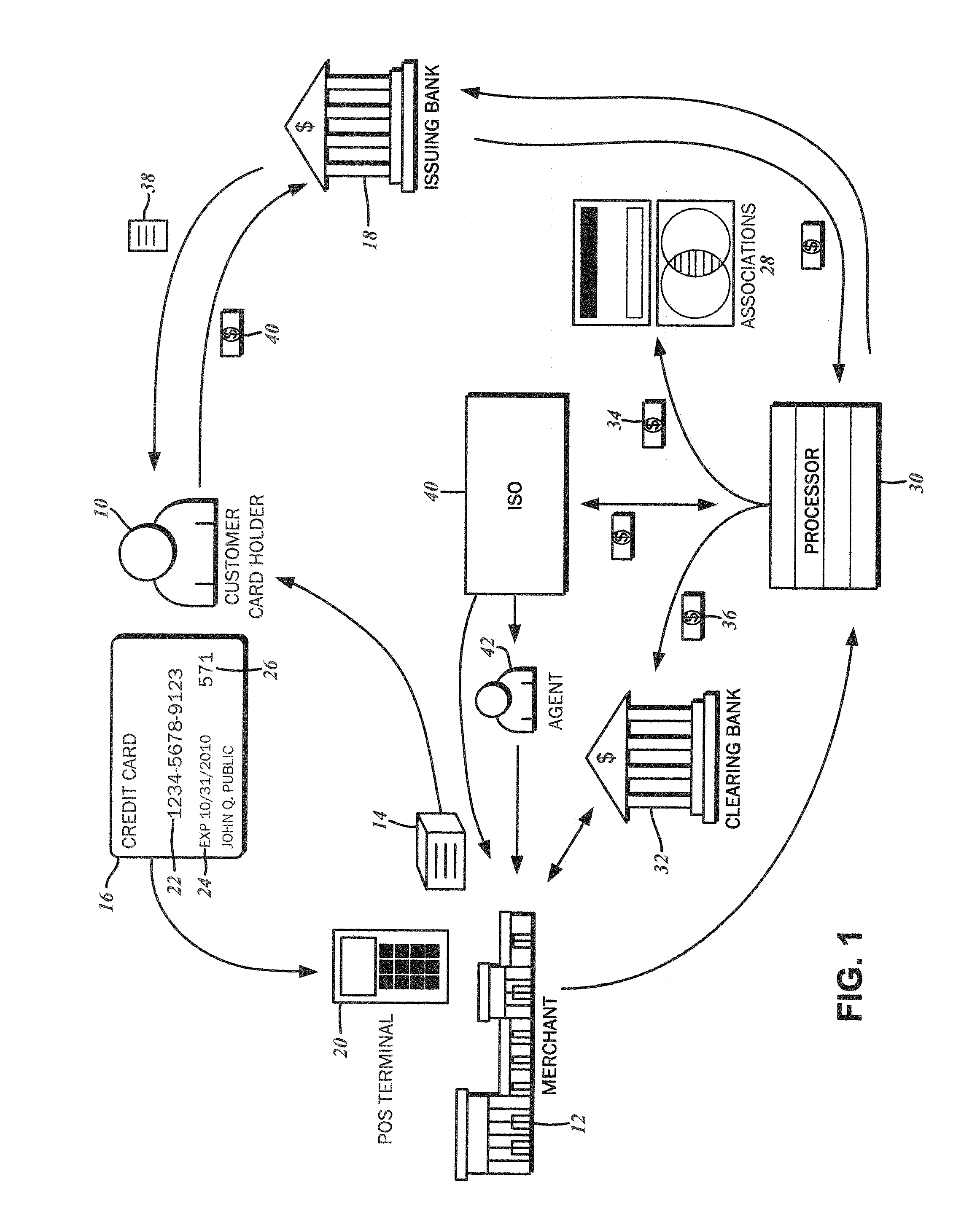 Subscription and membership based credit card processing system