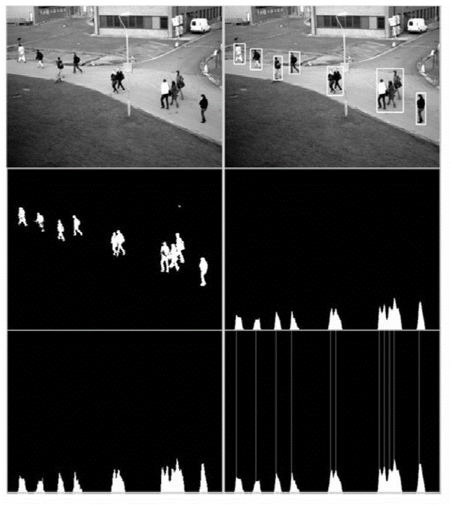 Detection method of specific color pedestrians in static camera scene