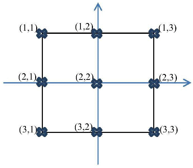 Slope fitting method based on DEM (dynamic effect model) data