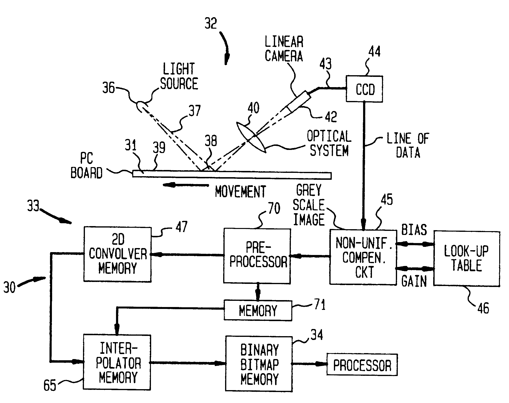 Automatic visual inspection system