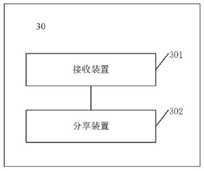 Communication message distribution method, device and storage medium