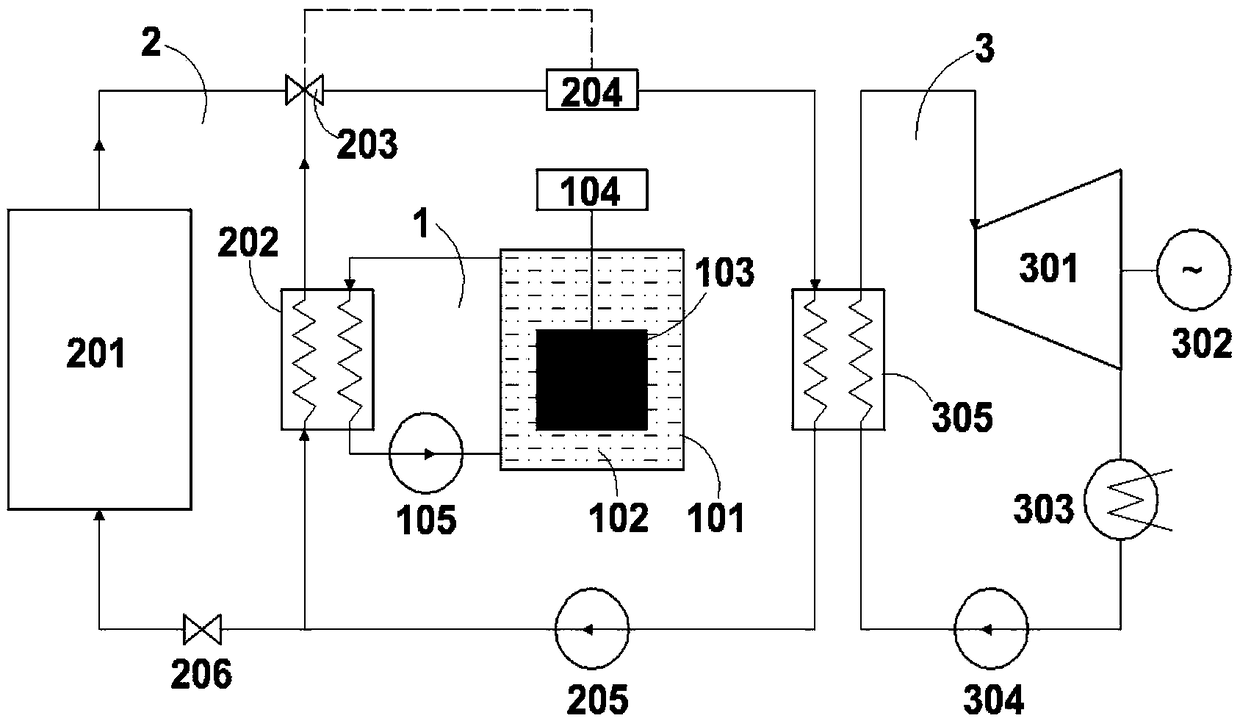 Nuclear reactor and solar energy photo-thermal power generation combined system