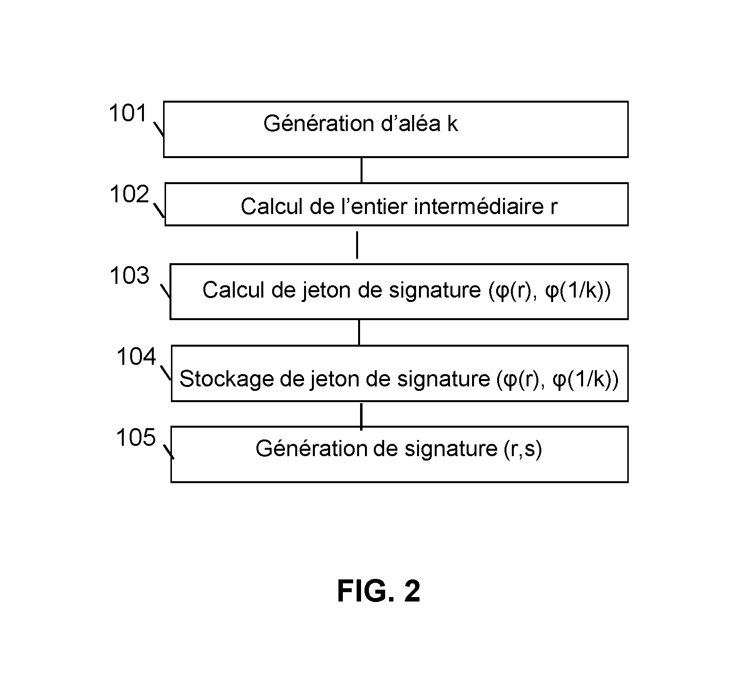 Method for generating a message signature from a signature token encrypted by means of a homomorphic encryption function