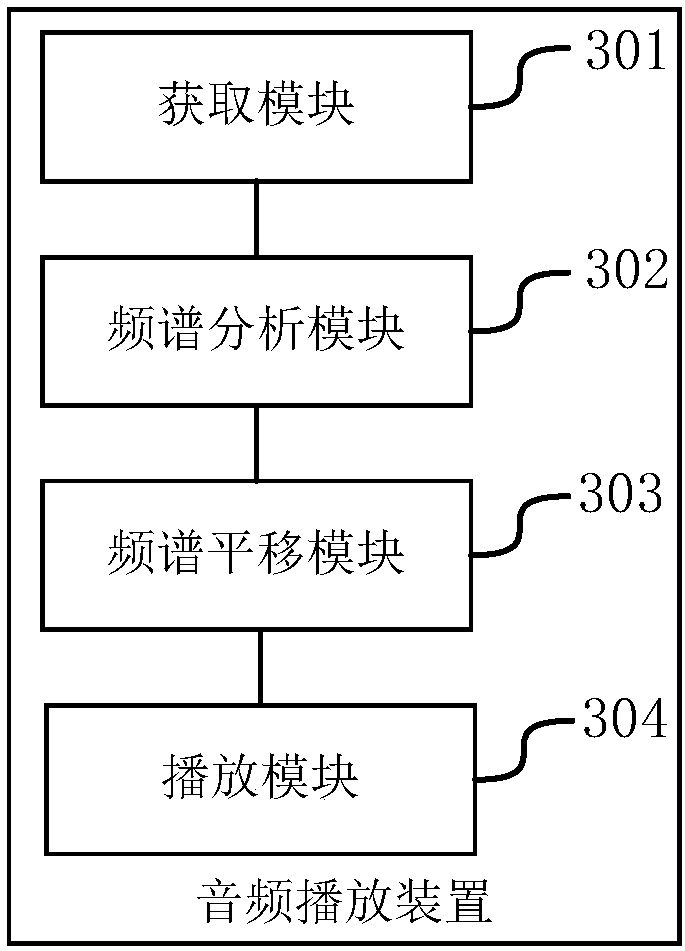 Audio playing method and apparatus