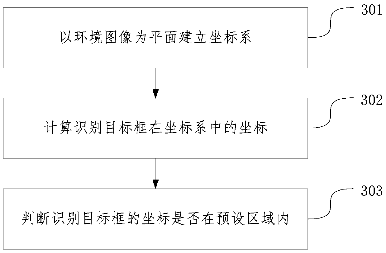 Sleep anti-interference method and device, terminal and computer readable medium