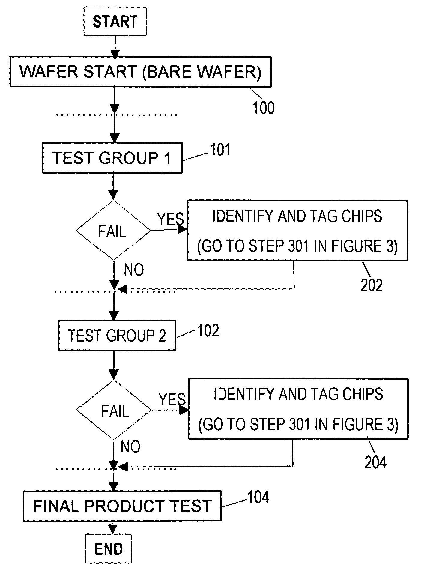 Method of Adaptively Selecting Chips for Reducing In-line Testing in a Semiconductor Manufacturing Line