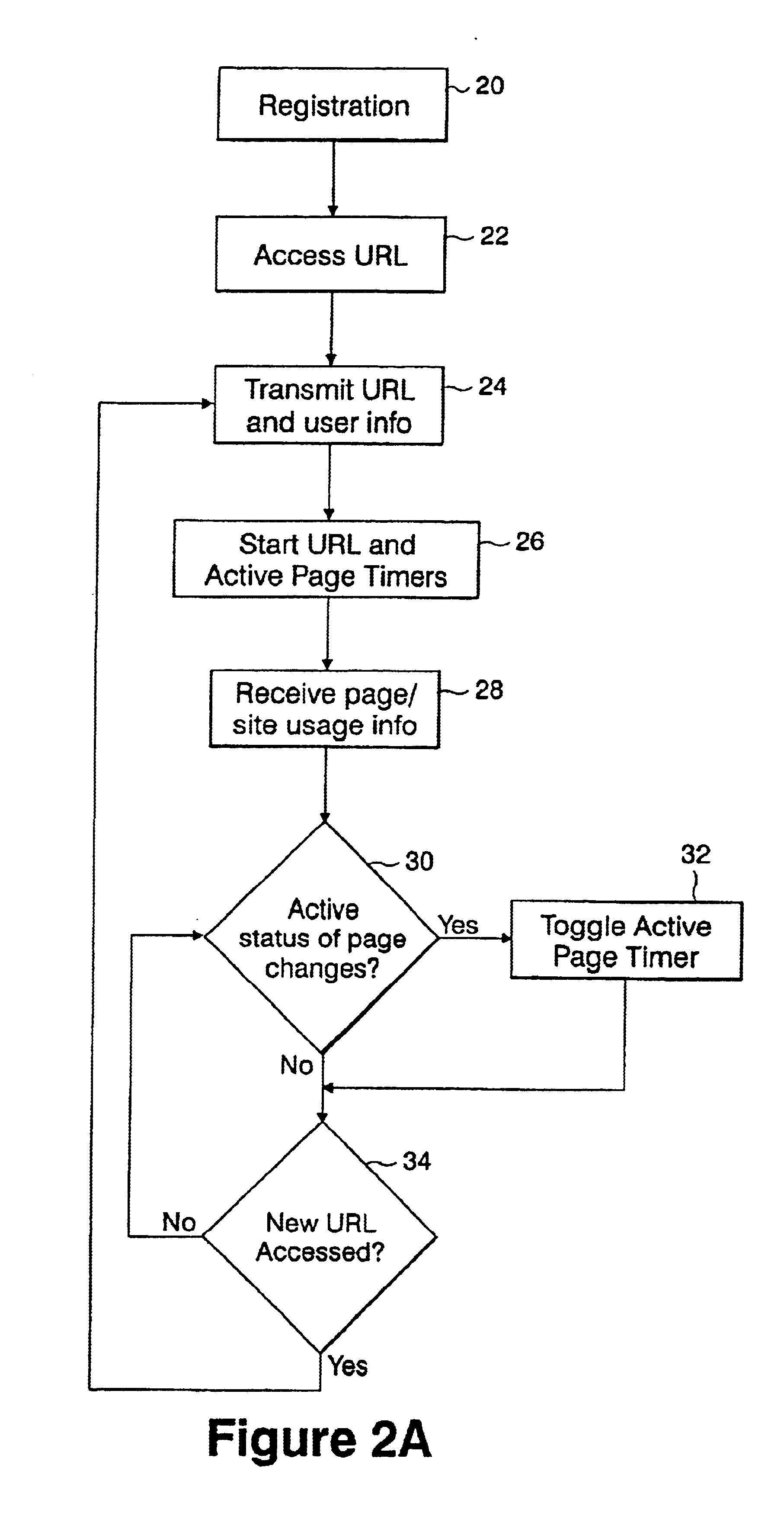 System and method for processing and presenting internet usage information to facilitate user communications