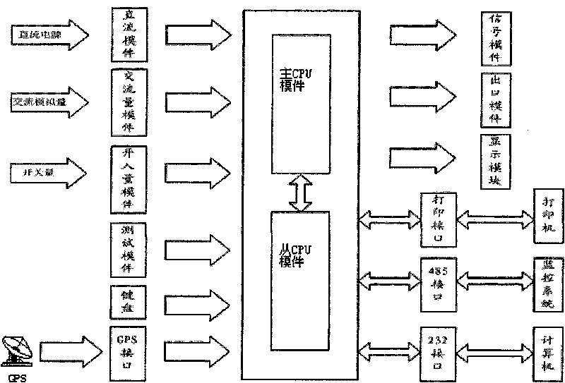 Undisturbed stable switching method for industrial enterprise factory electrical system