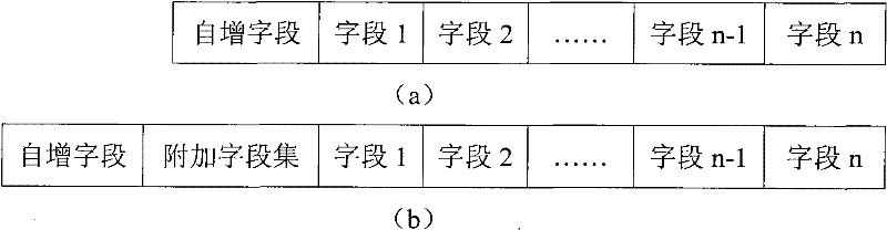 Method for migrating production data of weaving workshop