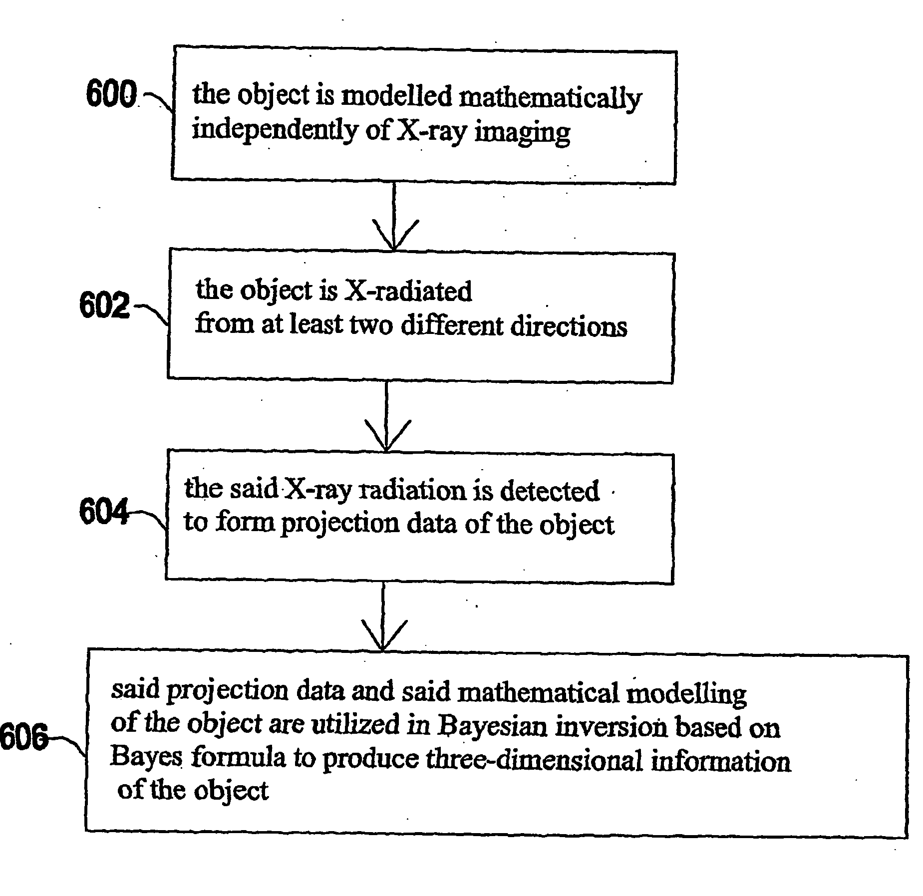 Method and arrangement for medical x-ray imaging and reconstruction from sparse data