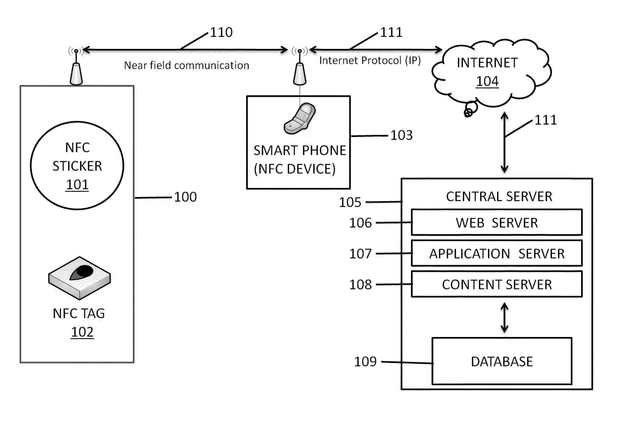 Methods and systems for communicating greeting and informational content using NFC devices