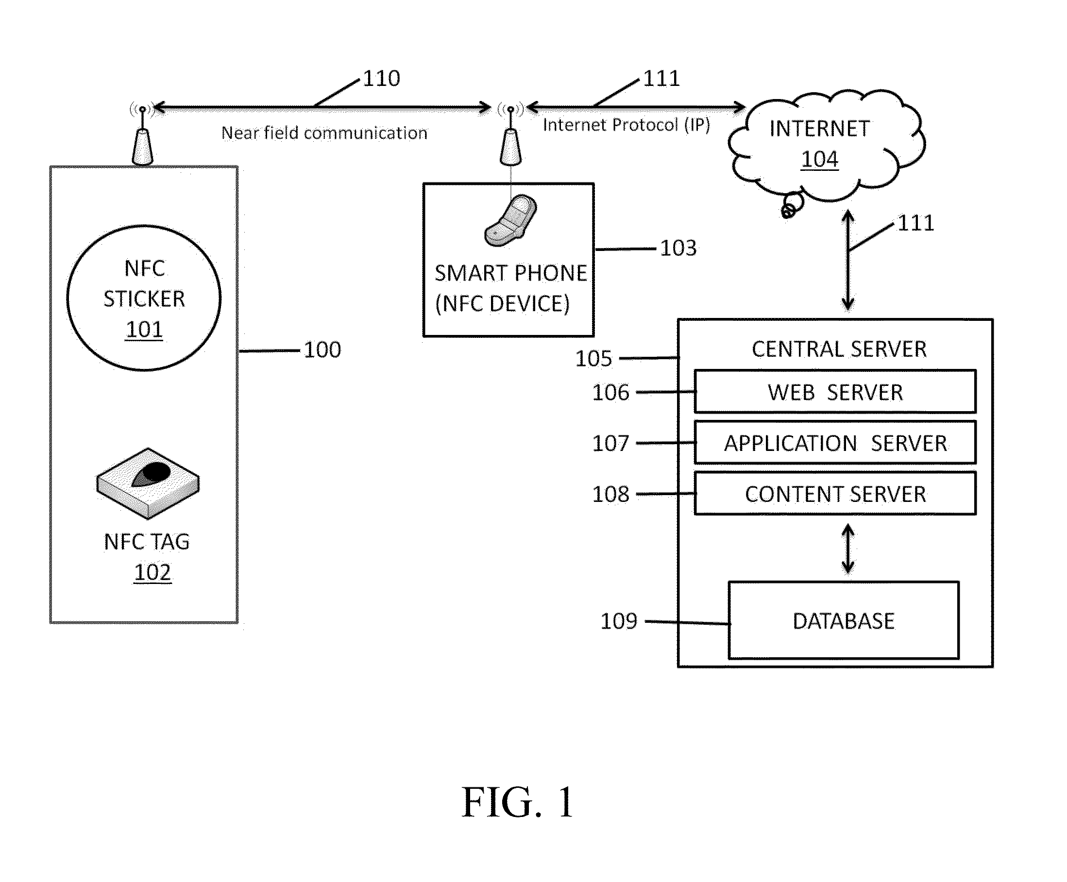 Methods and systems for communicating greeting and informational content using NFC devices