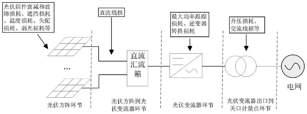 Multi-objective optimization configuration method and system for AC/DC hybrid system