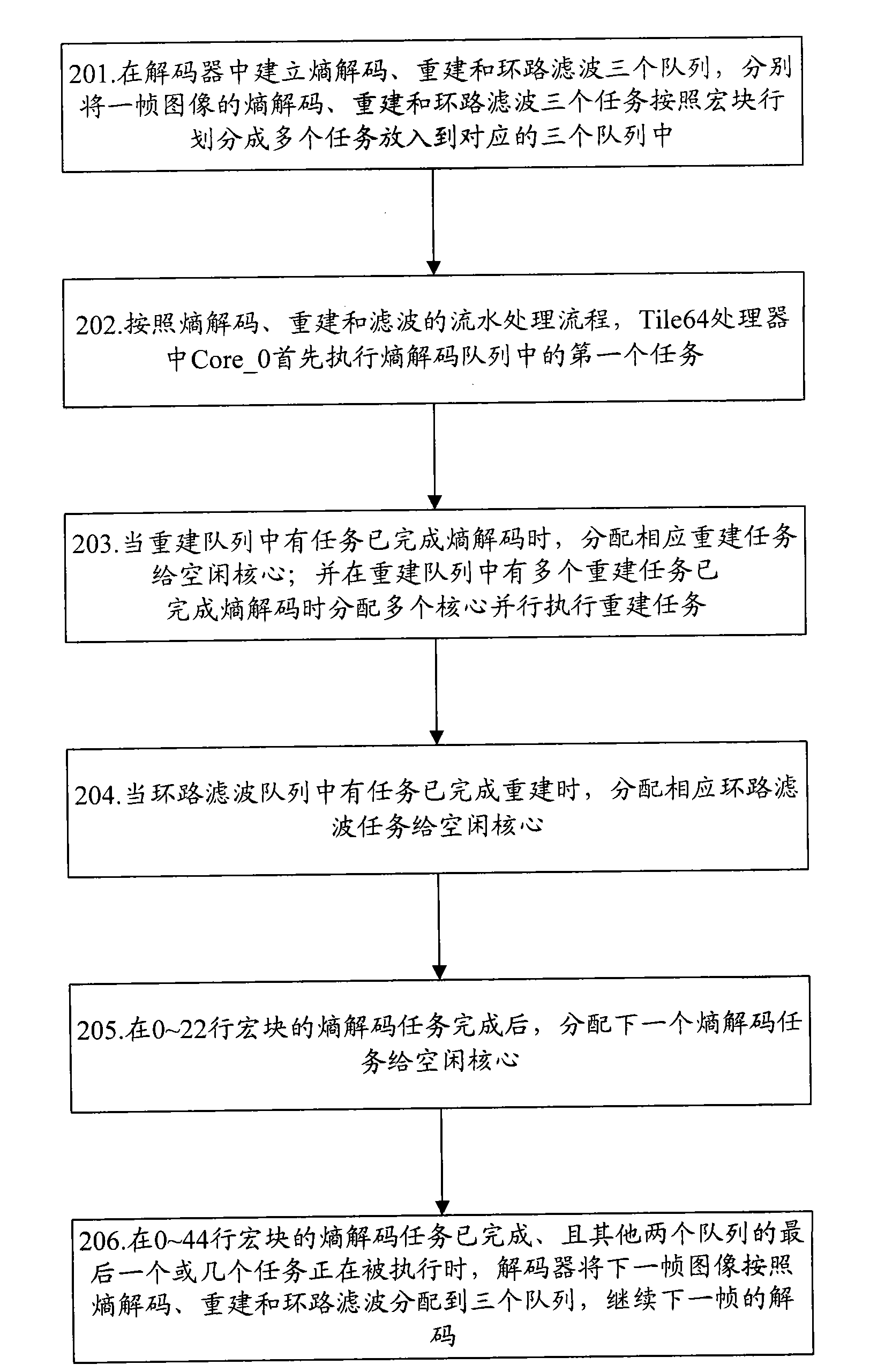 Method and device for decoding image in parallel by multi-core processor