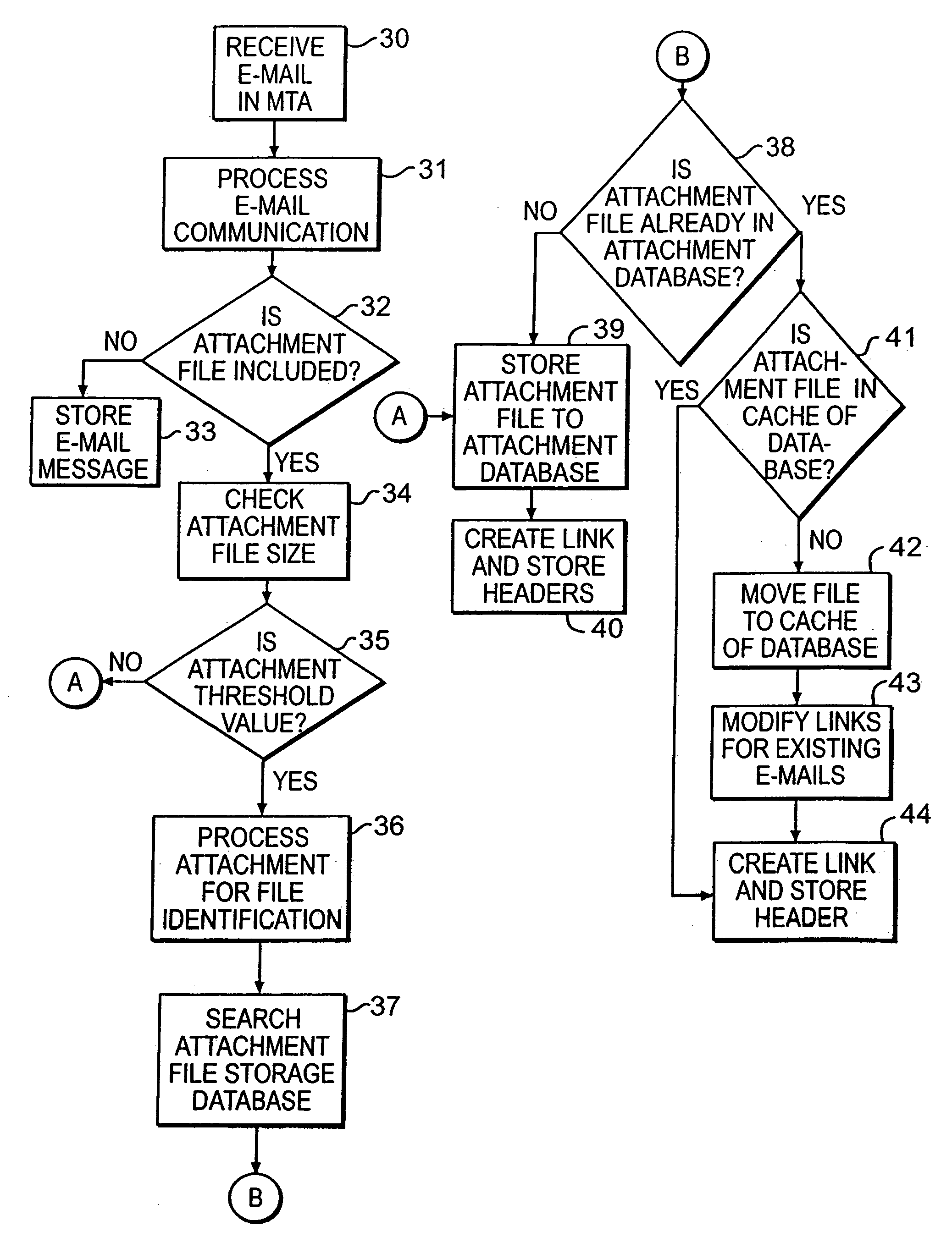 Method and apparatus for minimzing storage of common attachment files in an e-mail communications server